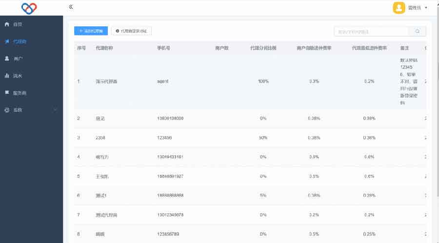 2022最新独立版智狐聚合支付v1.0.5.21_聚合支付系统源码